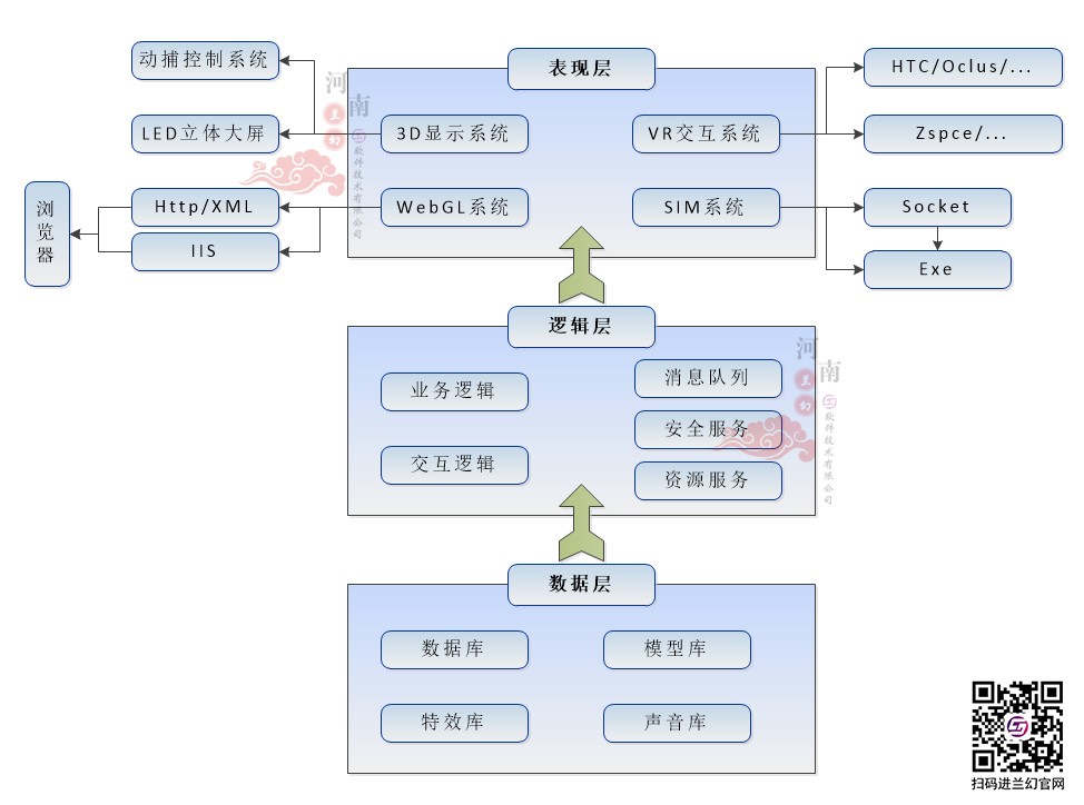 虛擬仿真實(shí)訓(xùn)